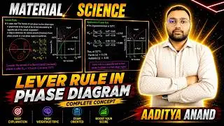 Lever Rule in Phase Diagram | Material science