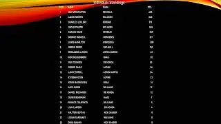 Current Formula One Points Standings - F1 Individual & Team Standings 11 24 2024