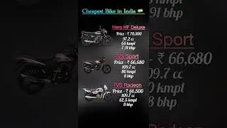 India&rsquo;s Cheapest Bike 😱 | ₹66,500 Bike with 80 KMPL Mileage! 🇮🇳