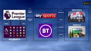 How The EPL Makes Money
