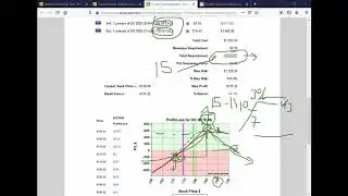 Calendar Spread (Poor Man's Covered Call) Criteria and More!