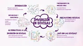 Purple Pink Illustration Mind Mapping Brainstorm 1