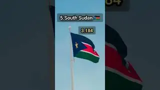DANGER❗🤕The Most dangerous Countries In The World/Part II/2022 Global Peace Index|#shorts #danger