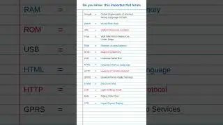 Важные полные аббревиатуры: GOOGLE, WWW, VIRUS, E-Mail, базовые знания, #знания, полные аббревиатуры, #gk, #shorts
