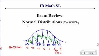 [IB Math SL] Exam Review: z-scores