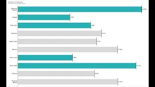Part 3 Gadget Sales Dashboard