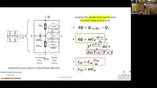 MIT24 ID140 Atmanandmaya Development of a Coupled Thermal Electrical Circuit Model for Peltier devic