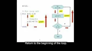 Using a for loop to build a vector in MATLAB