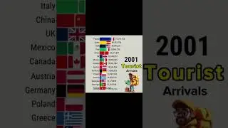 Top Tourist arrivals in different countries #ranking #tourism #tourist #usa #challenge #china 