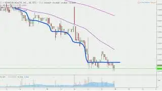 Rennova Health, Inc. - RNVA Stock Chart Technical Analysis for 06-22-18