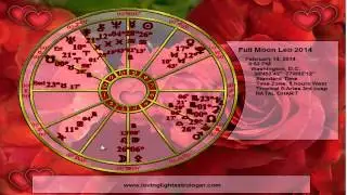 Gemini Horoscope February 2014 Astrology