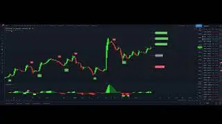 Introducing Elite Algo by EliteSignals! Take Your Trading To The Next Level!