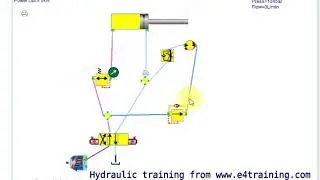Hydraulic clamping circuit design experiment example