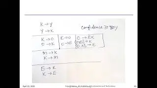 Data Mining - Module 3 - FP Growth Algorithm for frequent item set generation