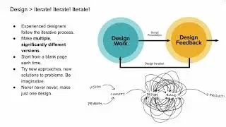6-2 The Design Process - Critical Web Design