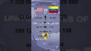 USA vs VENEZUELA - military comparion in 2025