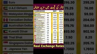 Dollar rate today 