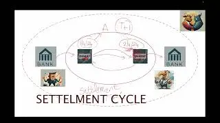 Explaining Stock Settlement T+0 in Share Market - Worlds Fastest Settlement in India