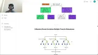 SUPERVISED LEARNING