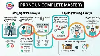 English Grammar Zero to Hero Series in Telugu  || Pronoun || Types, Rules & Exam Traps | Module 3