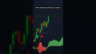 🚀 MACD + Ichimoku + Hull MA Strategy | Multi-Timeframe Power Combo! #tradingview #trading