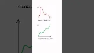 Не пытайся быть лучше других, будь лучше себя вчерашнего