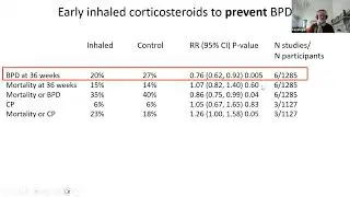 Lex Doyle - Postnatal Corticosteroids to Prevent or Treat BPD