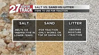 Comparing rock salt, sand and cat litter: the science behind these winter traction devices