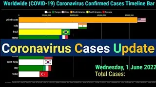 Top 10 countries with the highest number of coronavirus confirmed cases
