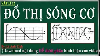 Dạng toán về đồ thị sóng cơ