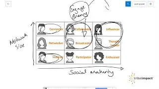Tribal Sketches:  Influencer Marketing & Employee Advocacy