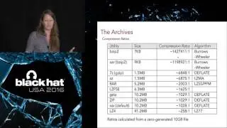 I Came to Drop Bombs: Auditing the Compression Algorithm Weapon Cache