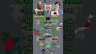 Bangladesh 🇧🇩 vs Japan 🇯🇵 Military Power Comparison 2025