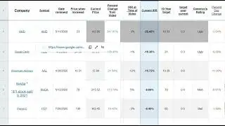 Cameron Stewart Stocks - Where are they now?  March 7th, 2022