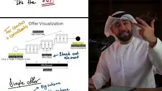 How I create offers that actually get clients (with visualization)
