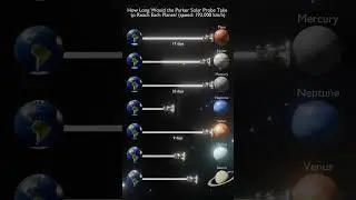 How Long Would the Parker Solar Probe Take to Reach Each Planet?