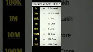 Confused with 1K, 1M, 1B? Here&rsquo;s the Real Meaning! 💡 #billionaire #millionaire #learnwithapeksha