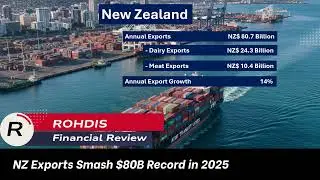 New Zealand Exports Smash $80B Record in 2025