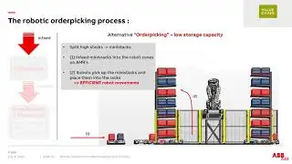 ABB Robotic Solutions : for orderpicking