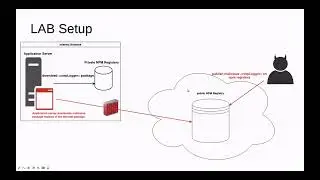 Dependency Confusion LAB&Demo [Arabic]