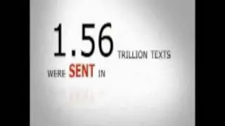 iZigg Text Messaging- GetiZiggNOW.com