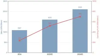 씨엠티엑스, Edge 있는 사업과 26년 리레이팅 기대감 (2025/12/10)