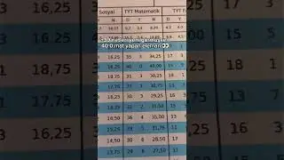 +30 mat 🙏 #merthoca #yks #sinif #ders #akerkartal