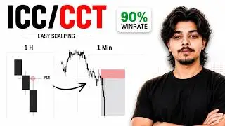 Тестирование стратегии скальпинга золота 🔥 Стратегия ICC + CCT: пошаговое объяснение