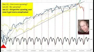 Индекс SPX по-прежнему демонстрирует медвежий тренд, но циклы переходят в бычий тренд. 110126