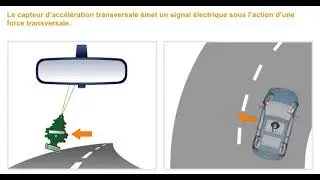 Contr&ocirc;le dynamique de conduite ESP