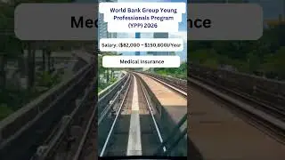 World Bank Group Young Professionals Program YPP 2026 | World Bank Jobs 2026 | Step-by-Step Guide
