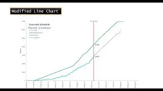 Creating Excel Charts in Project Management