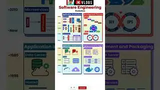 "The Journey of a Software Engineer: From Beginner to Expert"