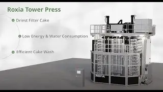 Roxia Tower Press &trade; (TP60), Fully Automatic Pressure Filter, animation